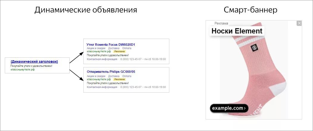 Динамические объявления как выглядят. Смарт баннер директ