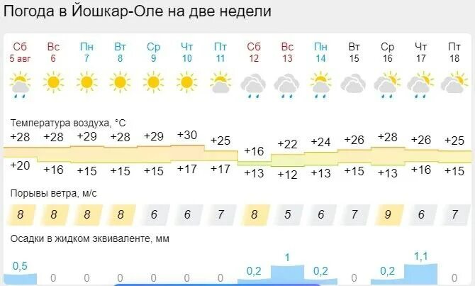 погода в йошкар-оле на неделю точная. погода йошкар-ола. погода в оле на две недели. погода в йошкар-оле. погода в оле на две недели.