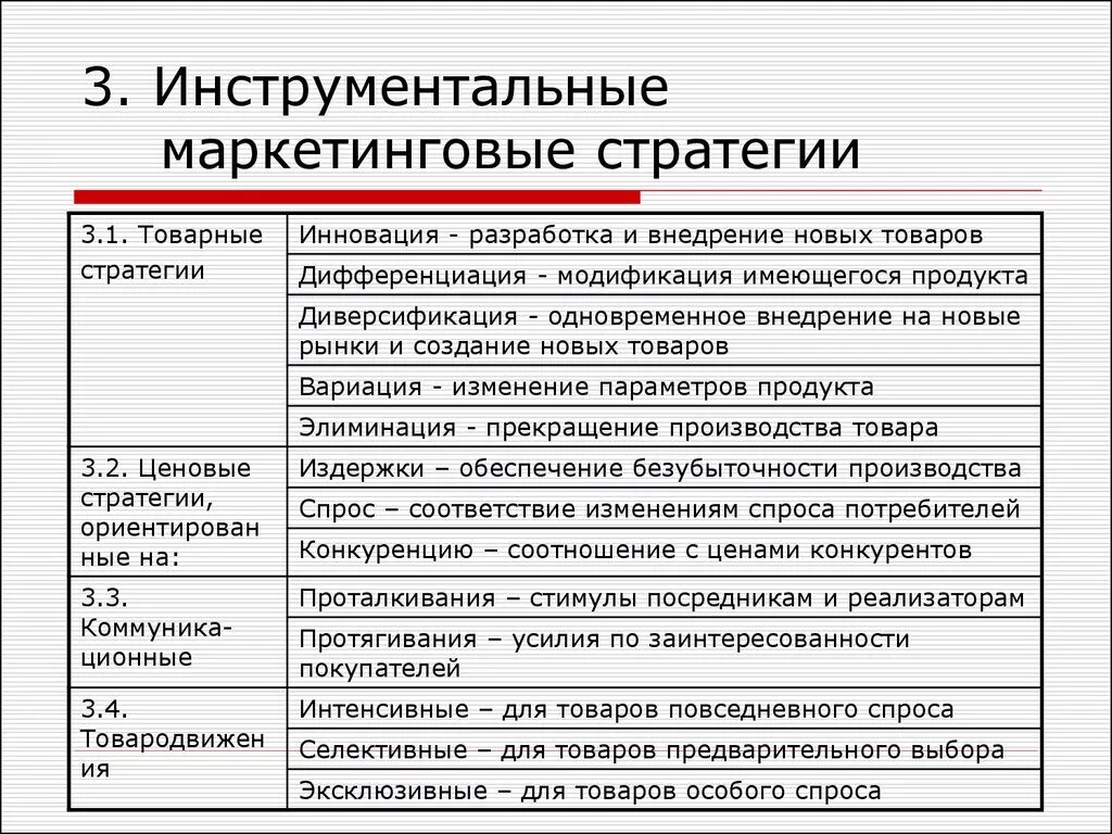 Маркетинговая стратегия. Стратегии маркетинга. Основные стратегии маркетинга. Виды маркетинговых стратегий. Маркетинговый документ