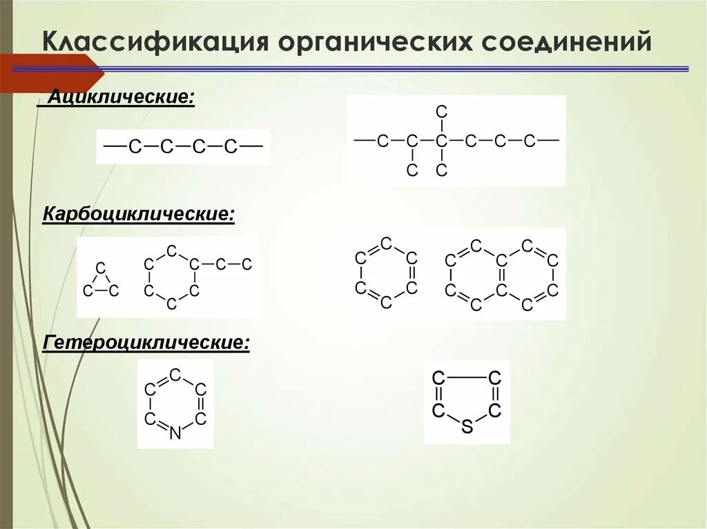 Насыщенные органические соединения. Ациклические органические соединения схема. Органические соединения циклические и ациклические схема. Ациклические непредельные органические соединения. Формулы ациклических непредельных соединений.