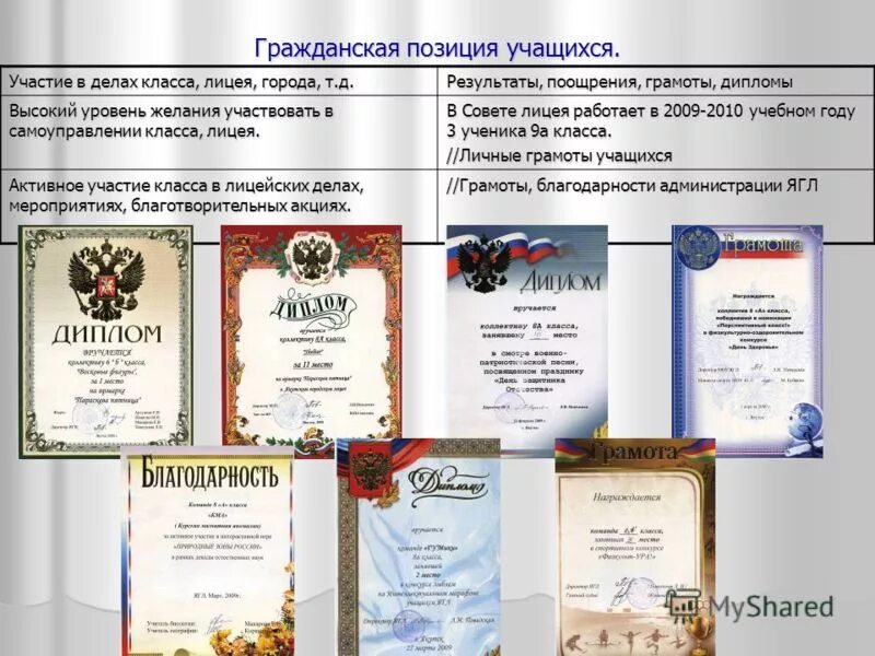 гражданская позиция учащихся. гражданская позиция учащихся. формирование активной гражданской позиции. активная гражданская позиция учащихся. проблемы формирования активной гражданской позиции.