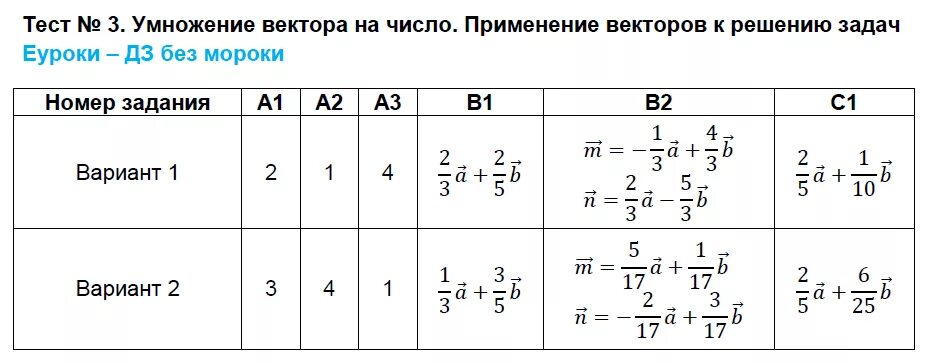 Умножение вектора на число 9 класс задачи. Умножение вектора на число 9 класс задания. Умножение векторов на число 9 класс геометрия. Применение вектора к решению задач самостоятельная работа.