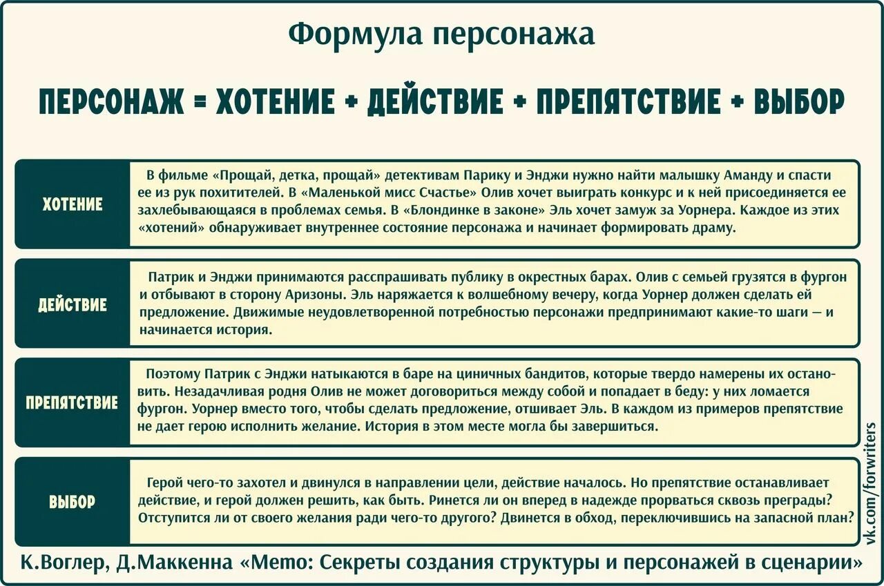 Шпаргалки для написания книги. Советы по написанию книги. Шпаргалки для писателей. Подсказки для писателей.