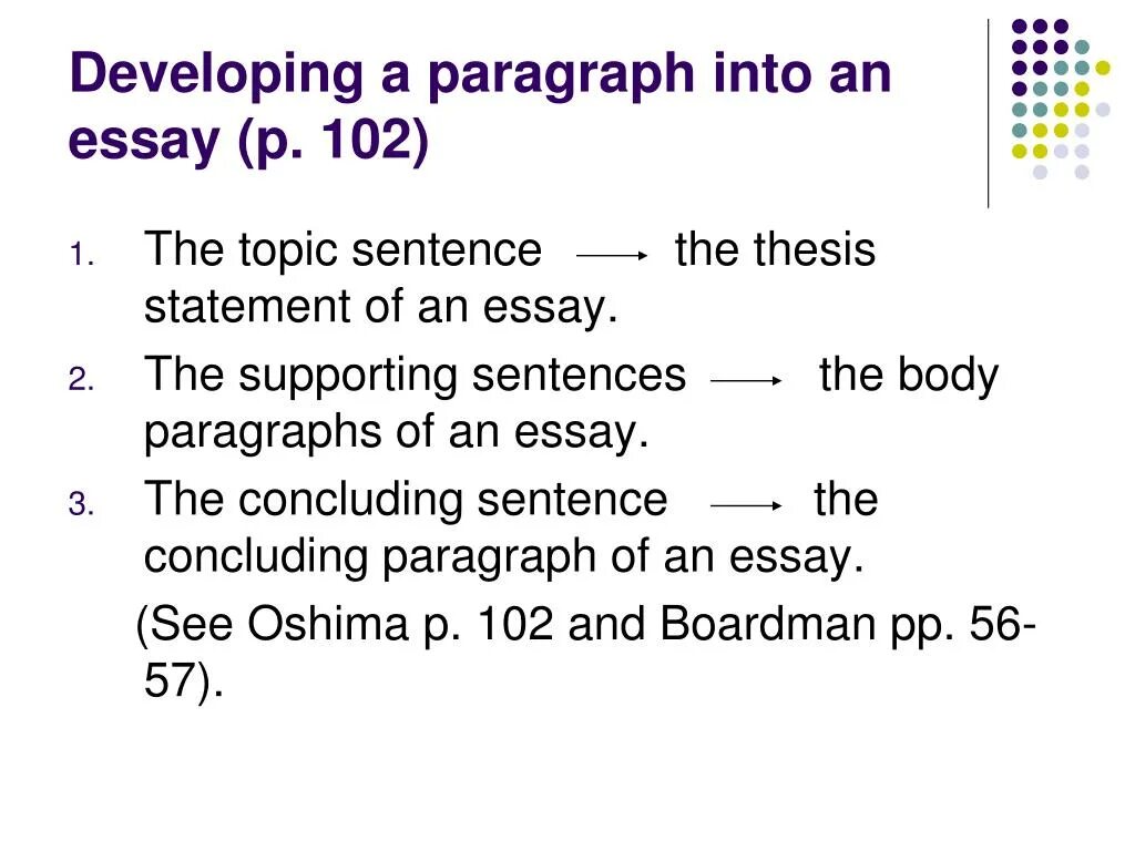 Topic sentence supporting sentences concluding sentence. Supporting sentence examples. Paragraph topic sentence and supporting and concluding. A paragraph презентация. Topic sentence supporting sentences