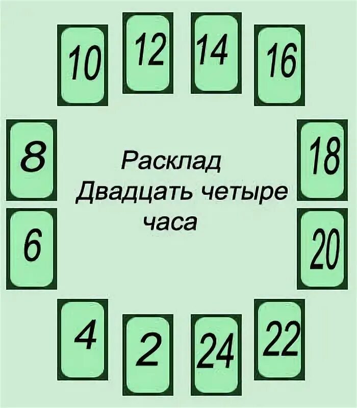 Цыганский расклад на игральных картах значение карт. Расклад карт. расклад на картах. расклады таро. схемы раскладов на игральных картах.