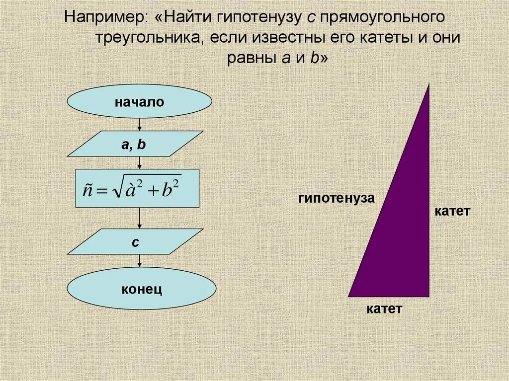 Например следующие. Блок схема вычисление гипотенузы. Алгоритм нахождения площади треугольника. Алгоритм вычисления гипотенузы прямоугольного треугольника. Алгоритм нахождения треугольника и прямоугольника.