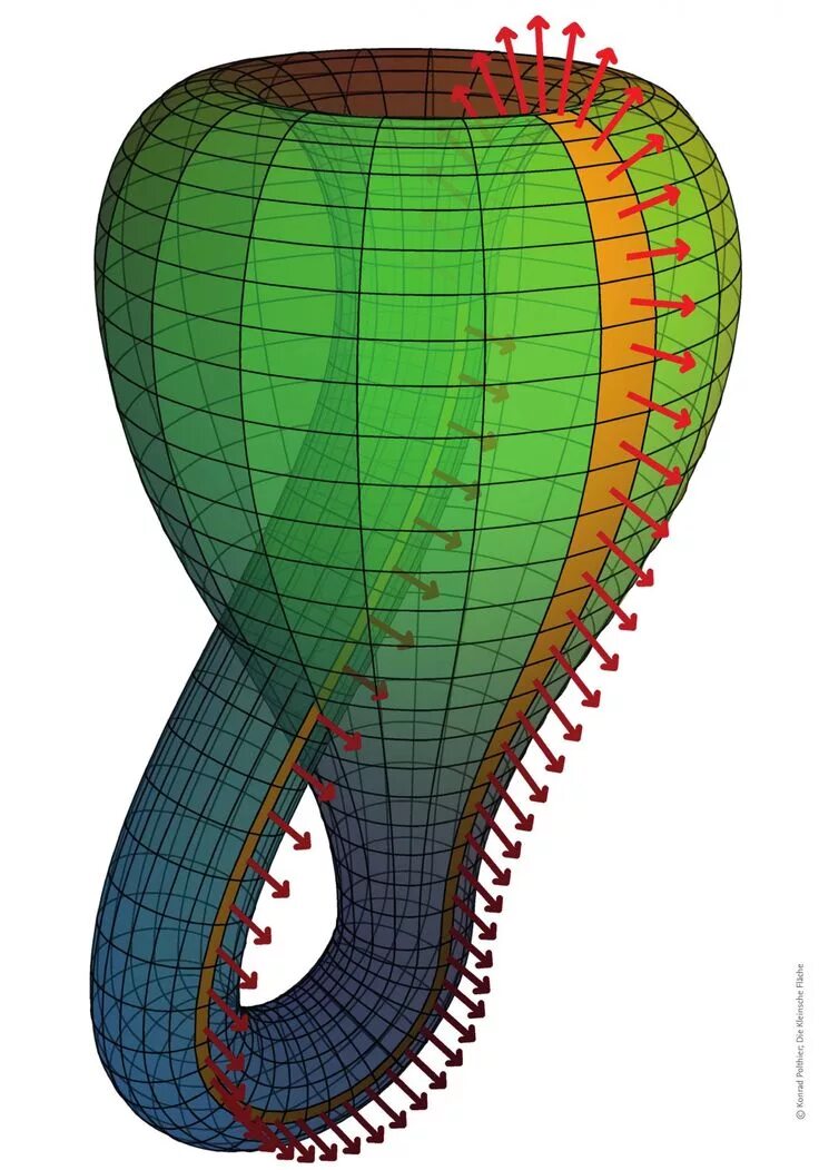 Бутылка клейна это. Топология бутылка Клейна. Бутылка Клейна 4 в мерном пространстве. Лента Мёбиуса и бутылка Клейна. Топология бутылка Кляйна.