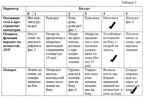 Шкала гриффитс