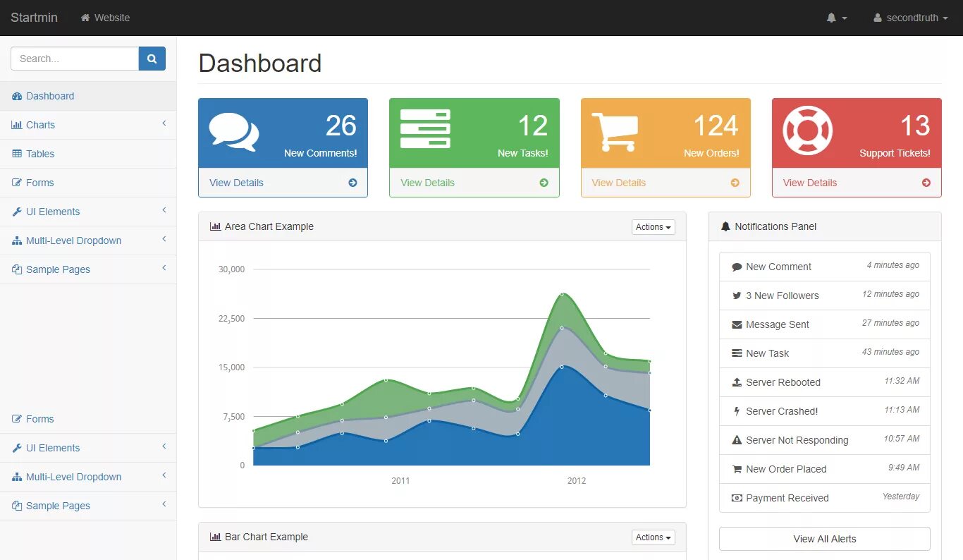 Файл админки. Дашборд. Dashboard панель. Дизайн админ панели. Admin dashboard.