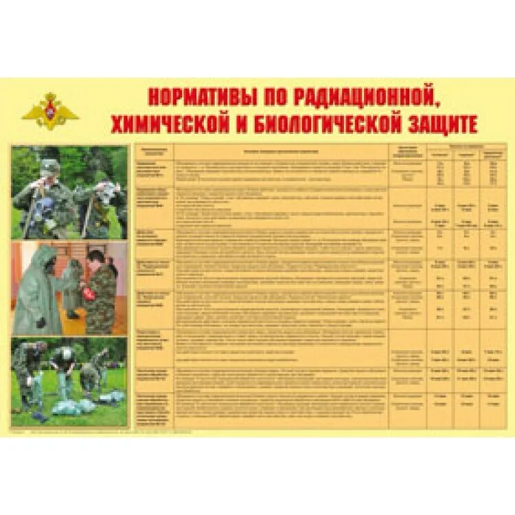 надевание л1 норматив. нормативы по рхбз. нормативы по рхбз. норматив номер 5 по рхб защите. порядок одевания озк норматив 4б.