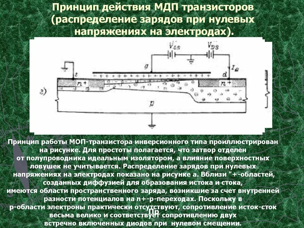 Принцип работы полевого. Мдп и моп транзисторы. устройство и принцип действия мдп-транзистора.. моп транзистор сток исток. принцип действия мдп транзистора.
