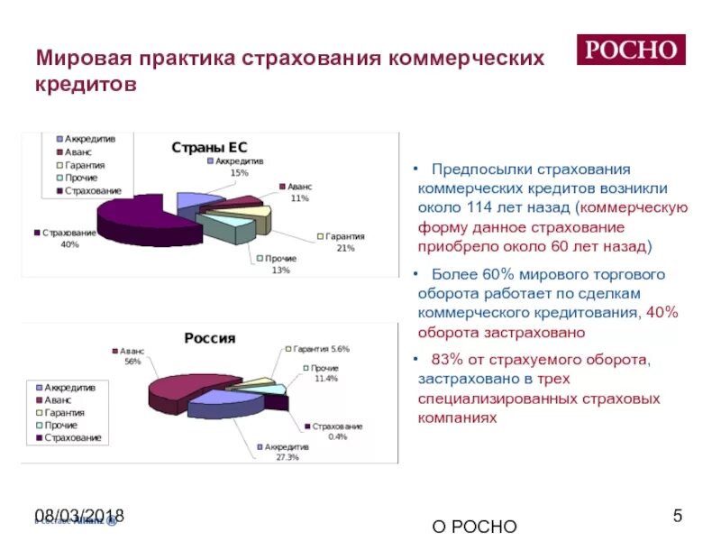 Страхование практика. Особенности страхования коммерческих кредитов. Мировая практика. Предоставление гарантий и страхование коммерческих сделок.