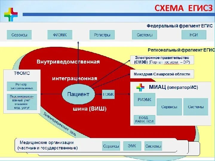 Егиз сайт медицинский