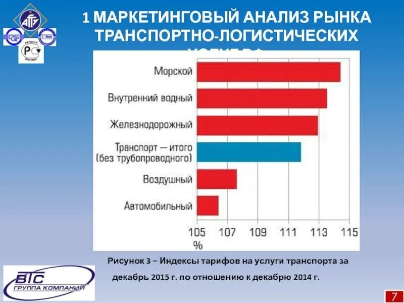 Анализ рынка транспортных услуг. Маркетинговые исследования. Анализ рынка транспортно-логистических услуг. Маркетинговый анализ рынка.