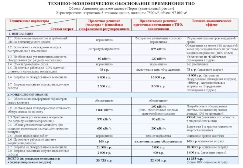 Технико экономическое обоснование проекта развития предприятия Технико экономическое обоснование дипломного проекта