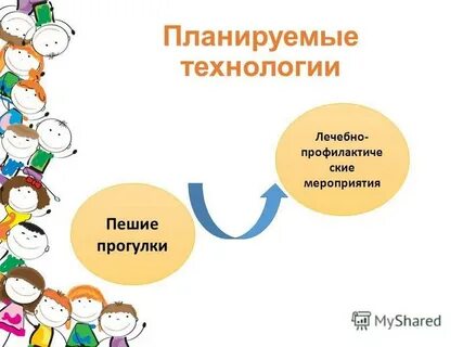 Планируемые технологии