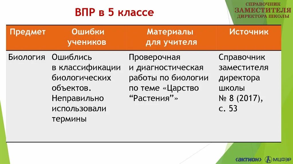 ВПР. ВПР 5 класс предметы. Код предмета ВПР. Предметы ВПР по классам. Естественно научный предмет впр 6