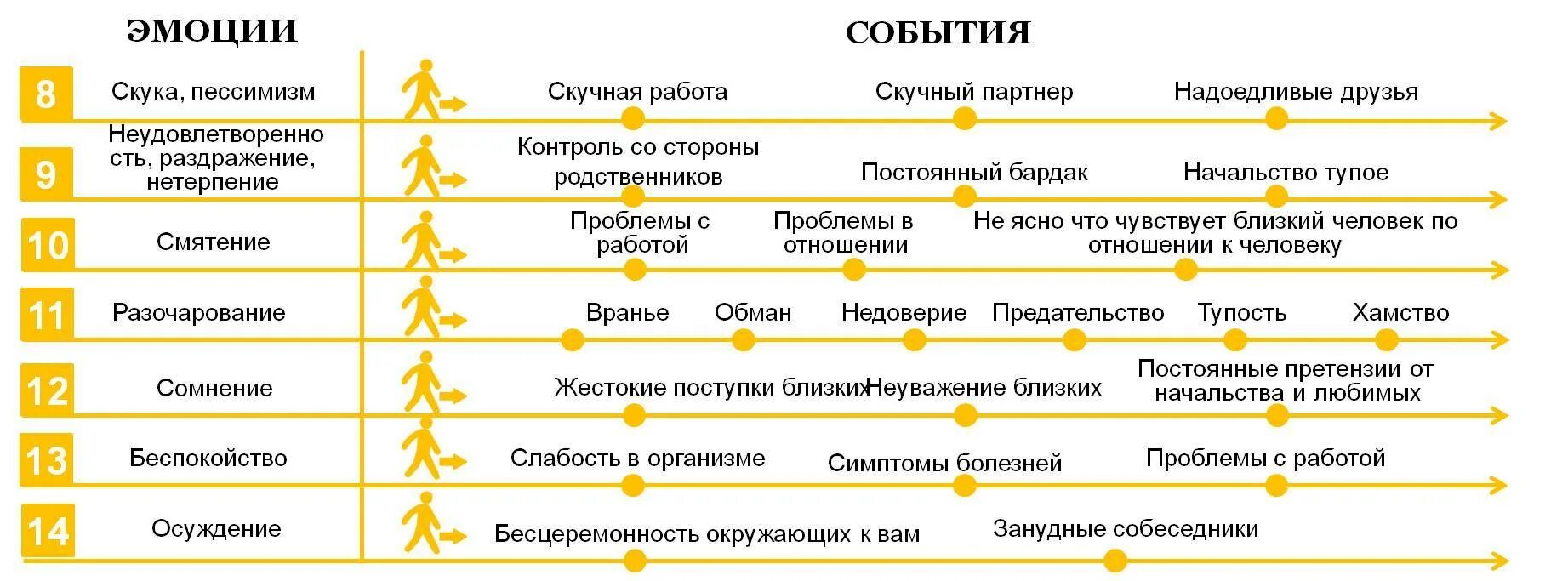 Испытали определенные чувства чувства. Эмоции и события. Базовые позитивные эмоции. Положительные эмоции список. Шкала базовых эмоций.