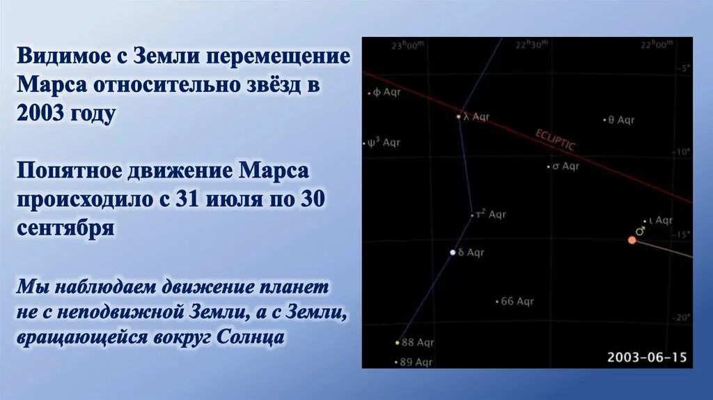 Видимое движение Марса. Ретроградное движение Марса. Видимое движение планет солнца и звезд. Видимое движение планеты происходит?. Ретроградный марс в карте