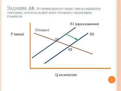 Виды спроса тест