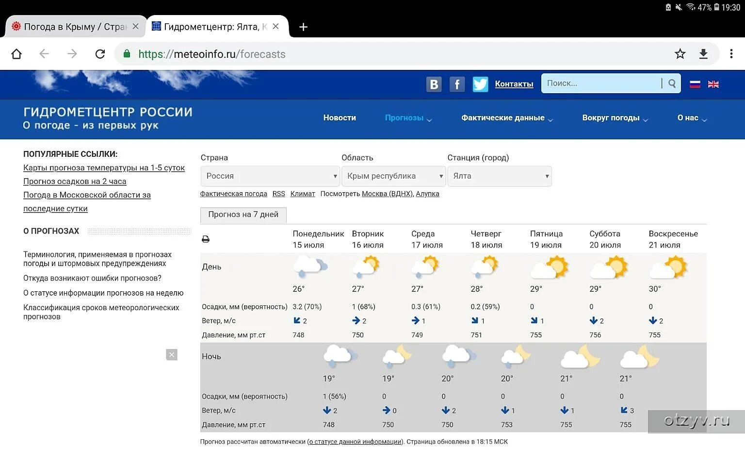 Погода реши. Погода в Крыму на неделю. Гидрометцентр Крыма. Погода в Ялте на неделю. Прогноз на неделю.