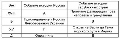 Заполните элементы таблицы