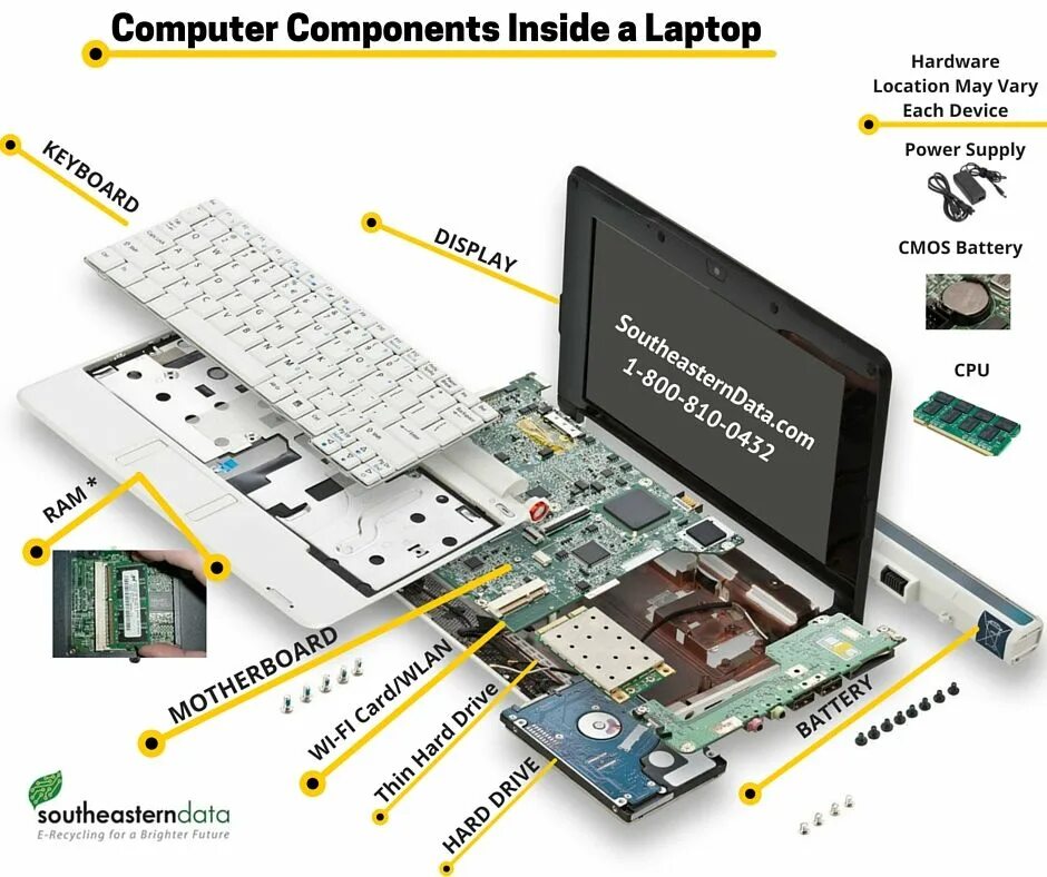 Computer components. CPU components. Internal Computer Hardware. Laptop components.