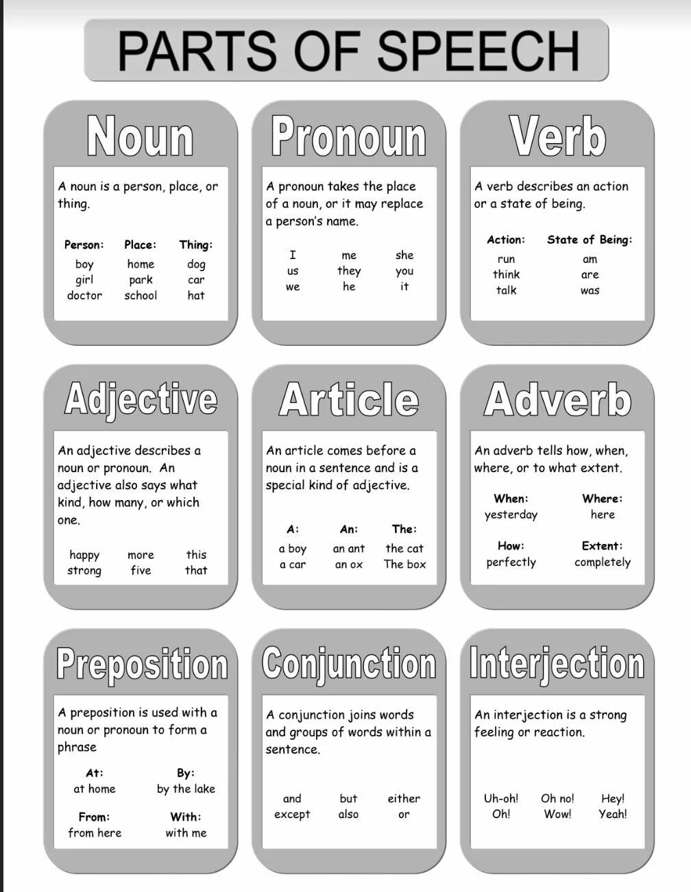 Kind прилагательное. Parts of Speech. Noun verb adjective. Noun Part of Speech. Parts of Speech in English сокращения.