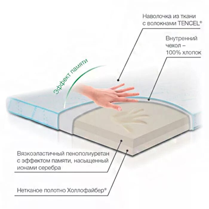 Memory effect
