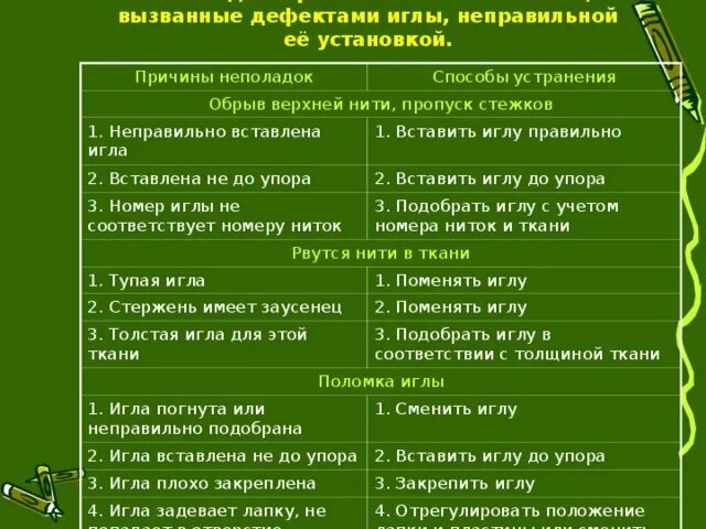 Причины пропуска стежков. Причины возникновения неполадок в работе швейной машины. Устранение неполадок в работе швейной машины в таблице. Неполадки в работе швейной машины. Таблица неполадок в работе швейной машины.