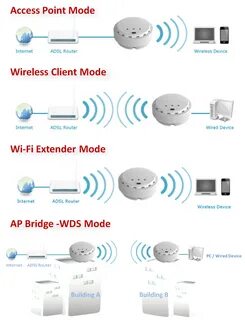 Access point