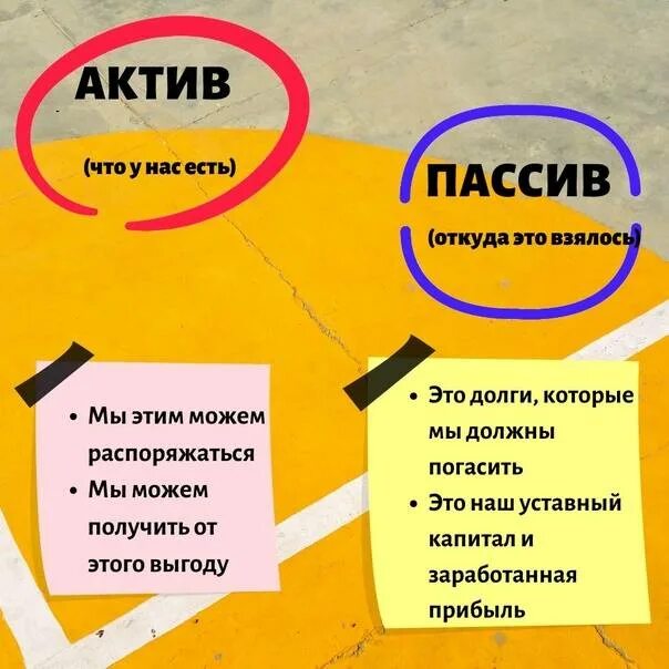 Как называть пассива. Как называть пассива. Примерная таблица активов и пассивов. Как называть пассива. Активы и пассивы.