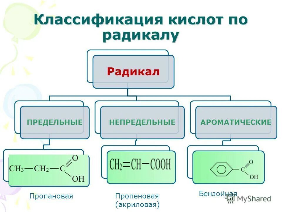 Карбоновые кислоты это органические вещества