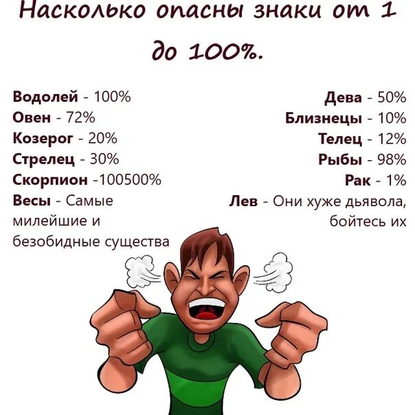 Насколько опасно делать. Самые опасные по знаку зодиака. Насколько опасны знаки зодиака. Насколько опасны знаки. Насколько опасны знаки зодиака от 1 до 100.