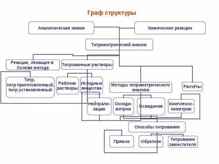 Расчеты в аналитической химии