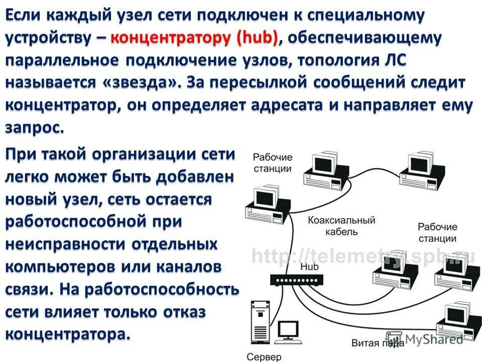 Схема локальной сети. Узел локальной сети это. Маска в ip адресе задающая подсеть. Маска подсети 255. Адрес сети и номер узла.