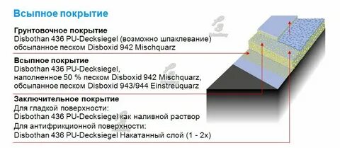 При какой температуре заливают наливной пол