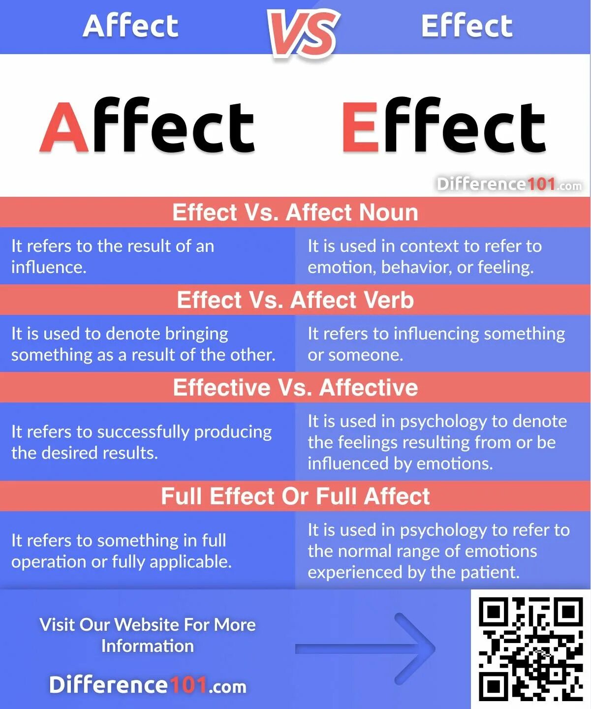 Affect effect. Effects effects разница. affect vs effect разница. affect and effect difference.