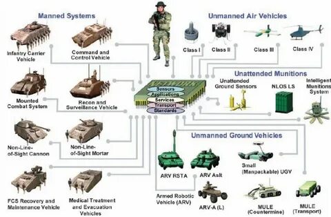 Combat system
