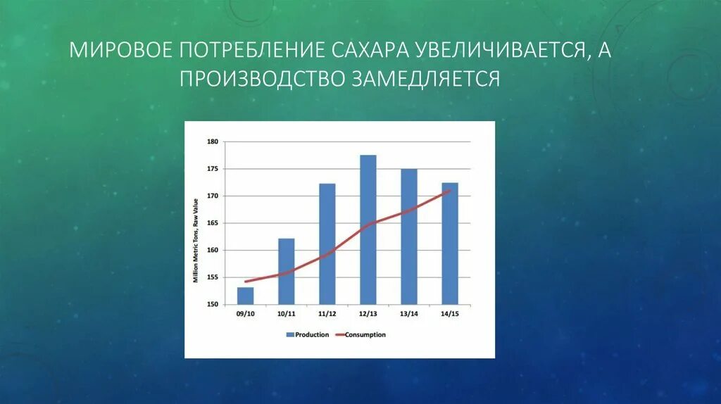 Каким образом можно сократить привычное потребление. Уровень потребления сахара. Сокращайте потребление сахара. Глобальное потребление. Как сократить потребление сахар.