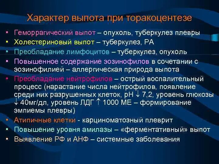 Экссудата выпота. Экссудата выпота