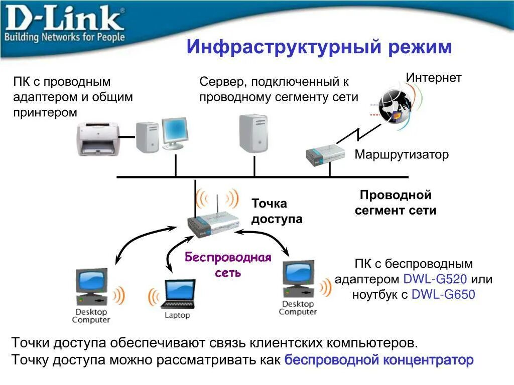 Как подключить сетевой интернет. Схема проводного подключения Ethernet. Как подключить проводную сеть. Проводное подключение к локальной сети. Проводная схема соединения компьютеров.