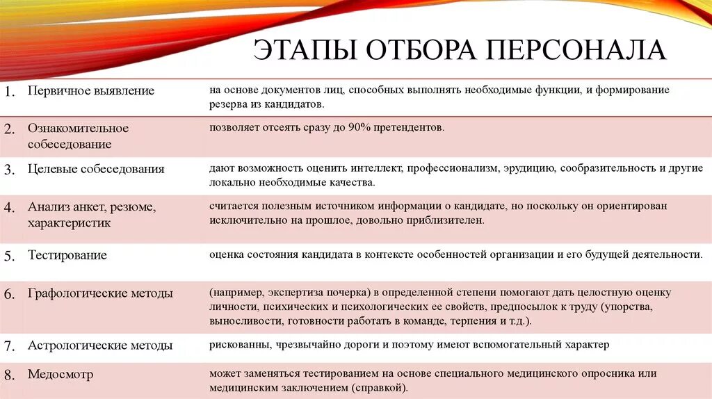 Этапы проведения отбора персонала. Этапы отбора персонала в организации таблица. Процесс отбора персонала: характеристика основных этапов. Основные этапы кадрового подбора. На первом этапе должна быть