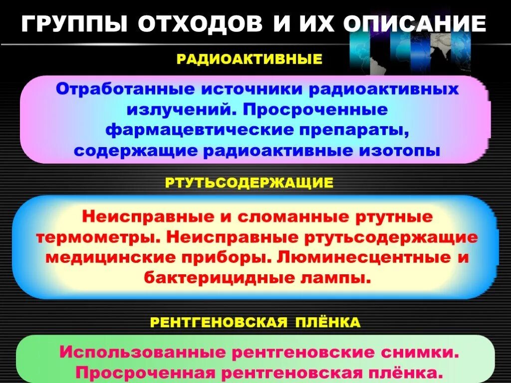 Отходы группы г. Классификация мед отходов. Группы отходов по классам. Группы индицинскихотходов. Классы отходов в медицине.