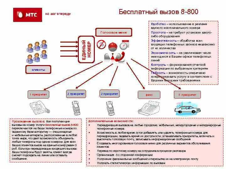 Vas услуги. Vas МТС. Единый номер 8-800. Номера интернет магазинов. Налоговая единый номер телефона