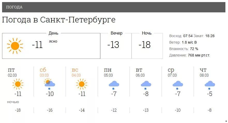 Погода в ленинградской на неделю. Погода в Санкт-Петербурге на неделю. Погода на завтра. Погода в Санкт-петербургю_.