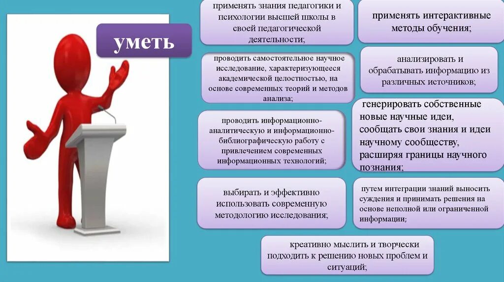 Знания ограничены или ограниченны. Компетентностная модель выпускника. Компетентностная модель выпускника СПО. Модель современного учителя. Модель современного педагога.