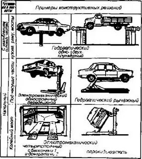 Механизация труда какой тип