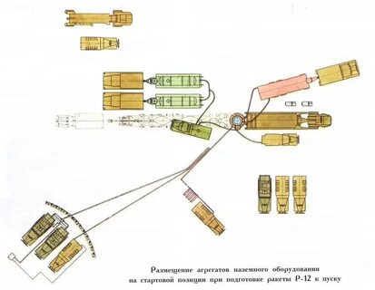Стартовая позиция