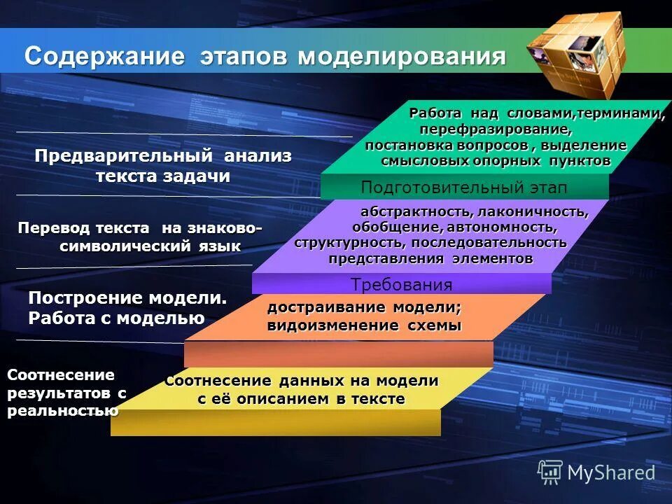 этапы работы над моделью тех. этапы работы над рецензией. план работы над макетом. определите этапы работы над проектом. этапы работы над моделью.